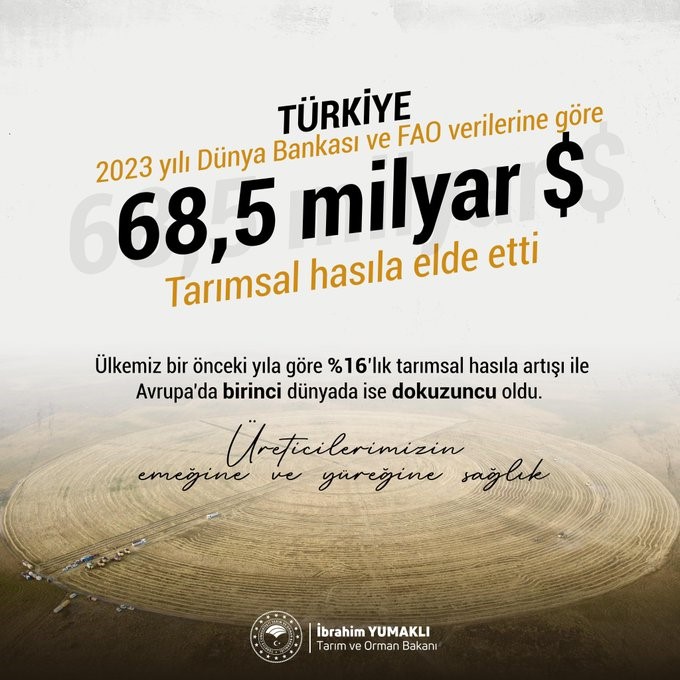 Bakan Yumaklı: Tarımsal hasılada Türkiye, Avrupa’da birinci oldu