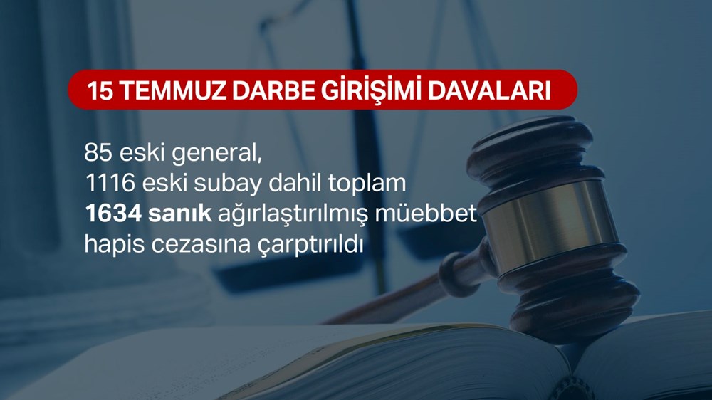 Darbe davalarında son durum: 4 bin 891 darbe zanlısı mahkum oldu