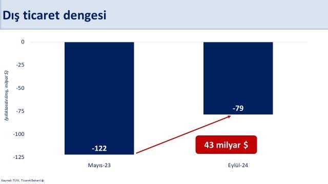 Bakan Şimşek’ten dış ticaret açıklaması